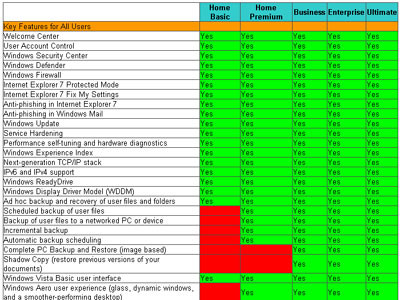 Windows Vista Comparison